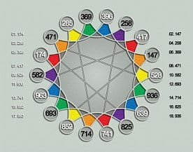 What are the Solfeggio frequencies?