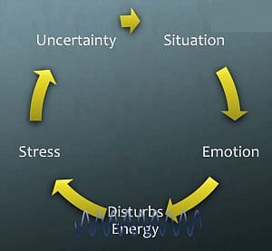 stress solution for earthquake / crisis zone