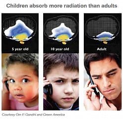 Mobile Phone EMF Health Risks for Children.